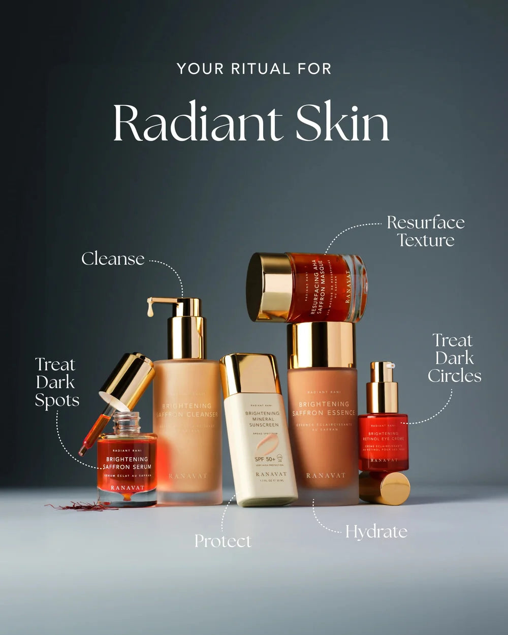 RANAVAT Brightening Saffron Cleanser und Pflegeprodukte für strahlende Haut