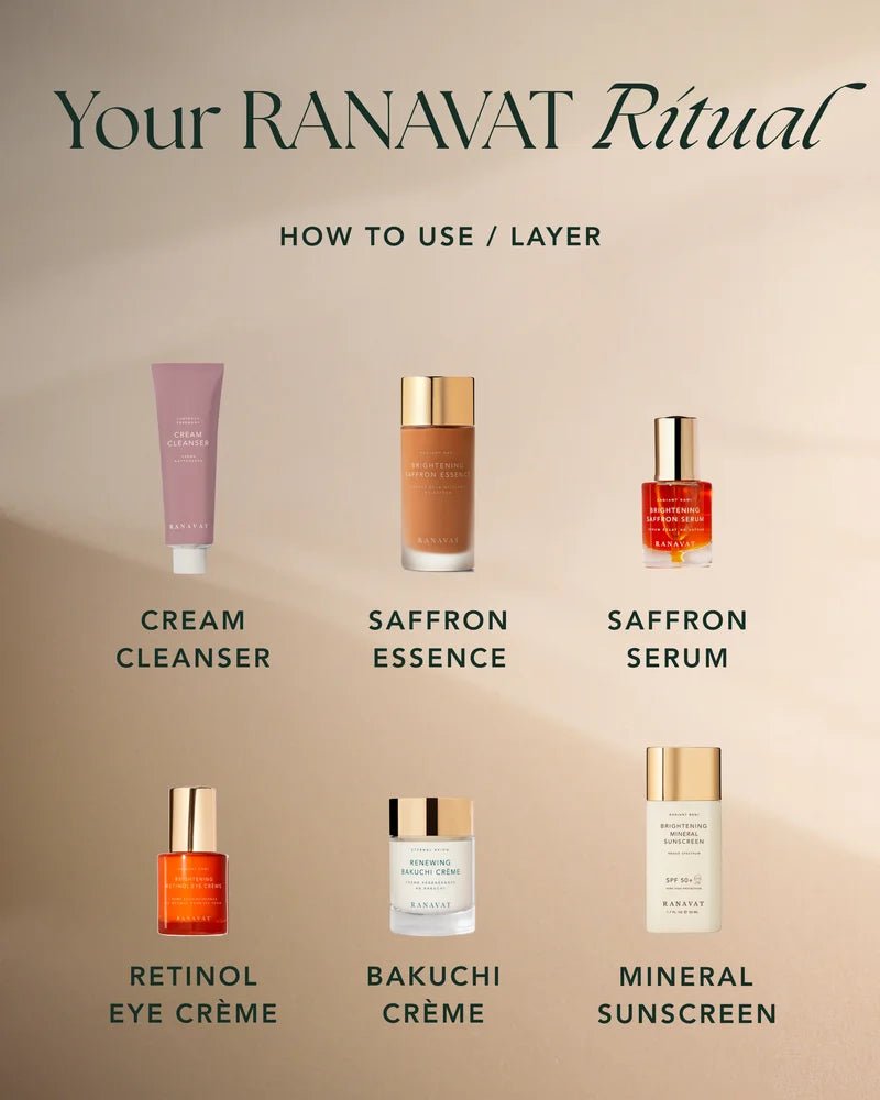 Ranavat Ritual