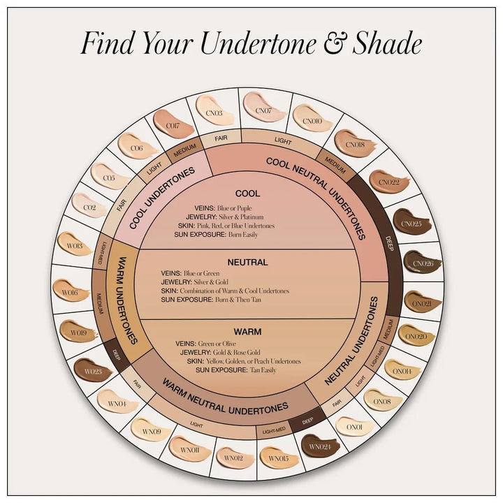 RMS Beauty Revitalize Hydra Concealer - Colorwheel